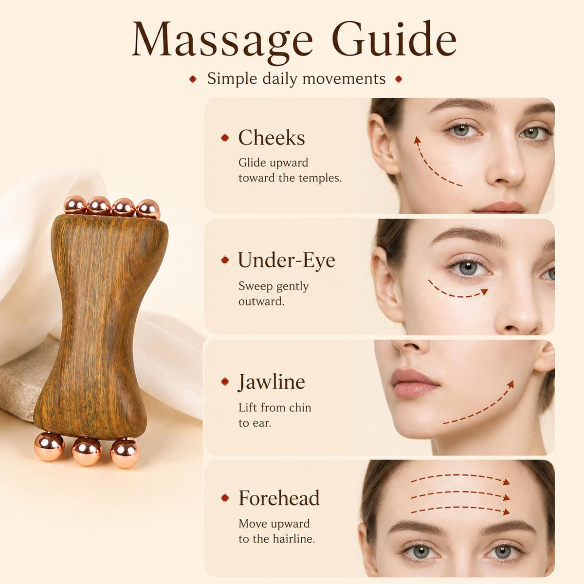 Massage Guide infographic for the Copper & Sandalwood Facial Massage Tool showing daily movements for cheeks, under-eye, jawline, and forehead